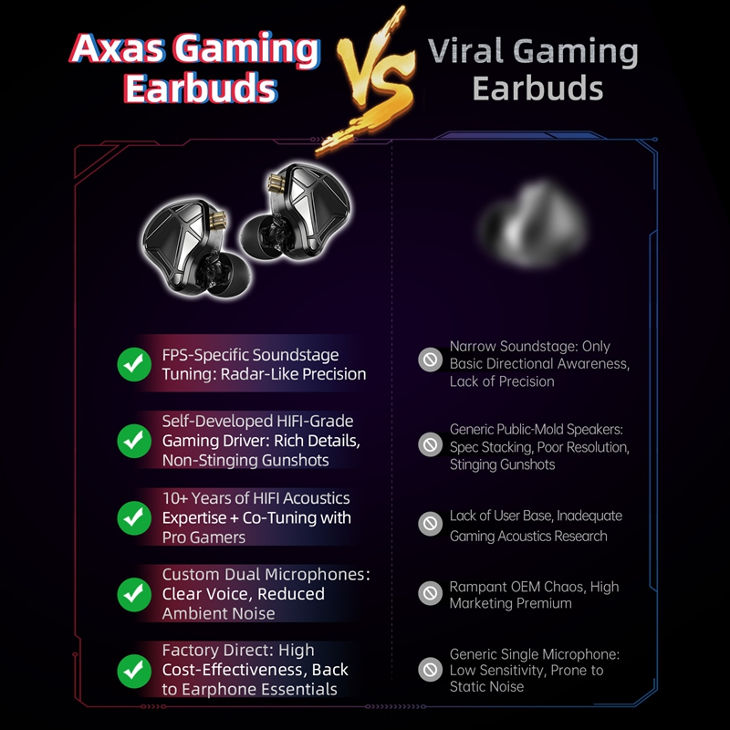    หูฟัง KZ Axas FPS Gaming I - Esports Gaming Earbuds บทวิจารณ์และราคา